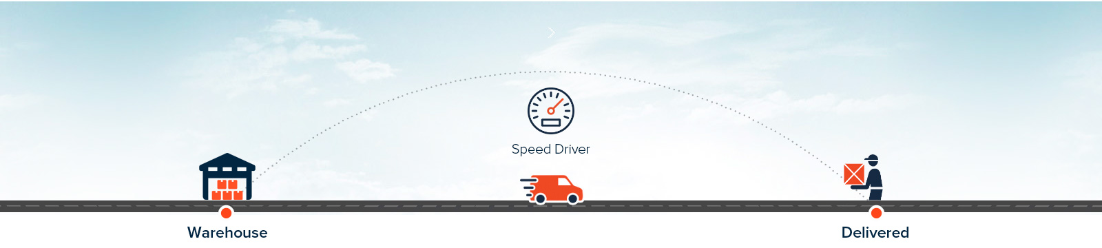 Same-day deliveries across Australia